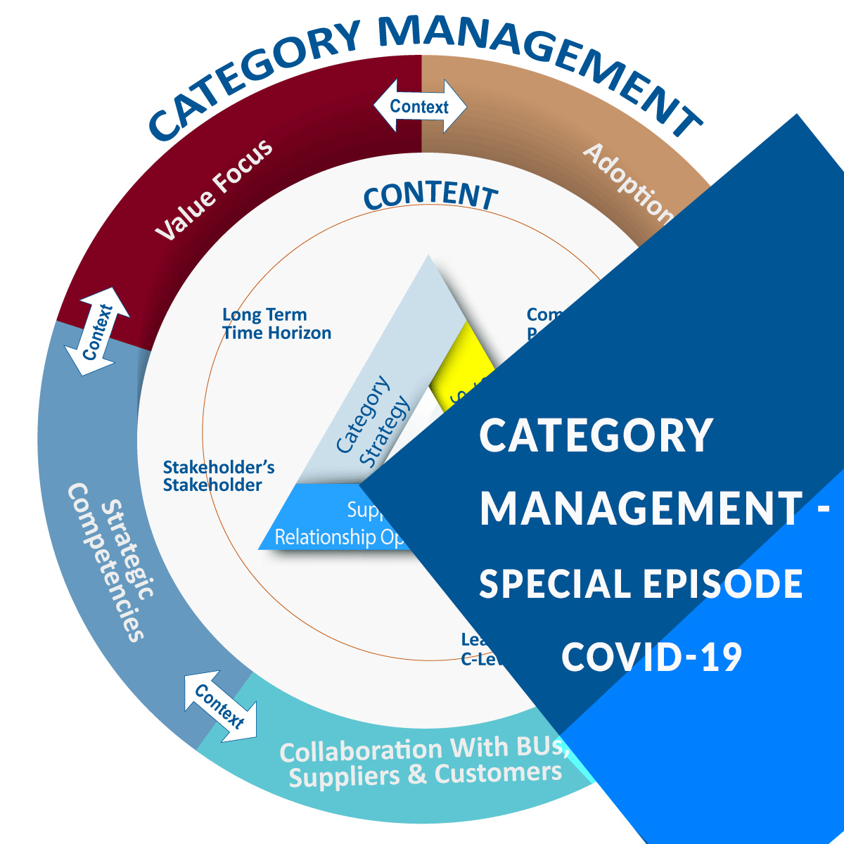 CM_Musings's tweet photo. New Podcast Episode on Covid-19 https://t.co/qgkFLWpiXD 
#coronavirus #covid19 #supplychainmanagement #categorymanagement #ssvscm #supplychain #podbean https://t.co/XPuIKwSnX4