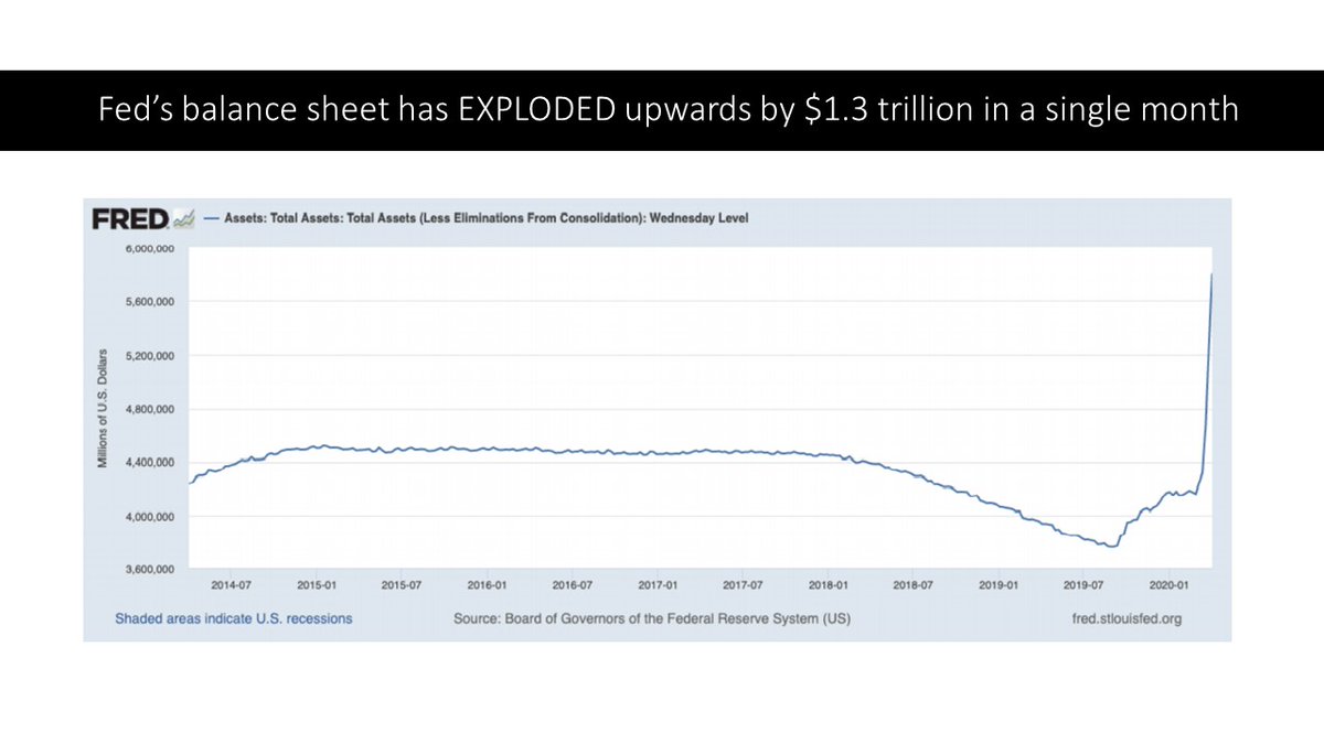 2/10 - this chart is BEFORE the Fed made its announcement yesterday adding an additional $2.3 trillion. If the Fed balance sheet can hit $6 trillion, why not $10, why not 20 trillion or more?Do Balance sheets matter and if so, how far can they go?