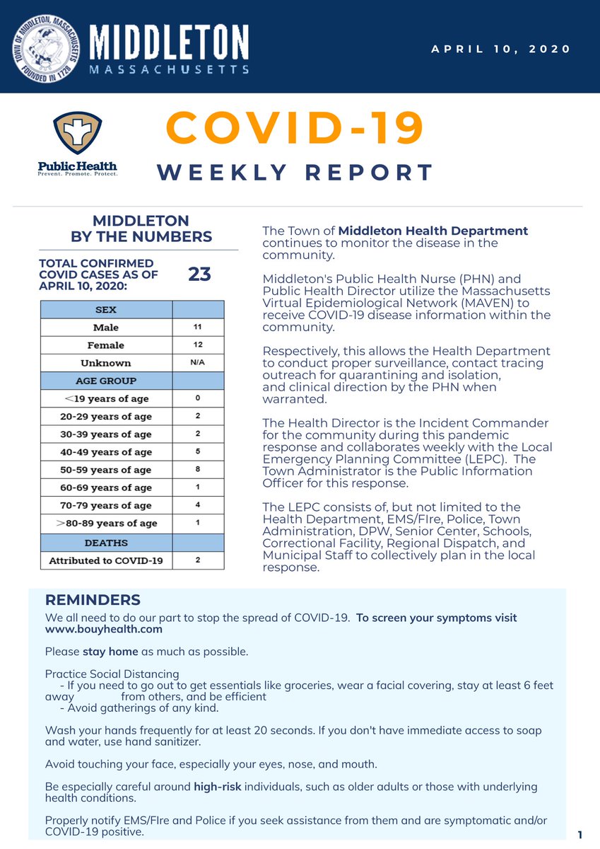 Middleton’s Weekly Covid 19 Report 4-10-20