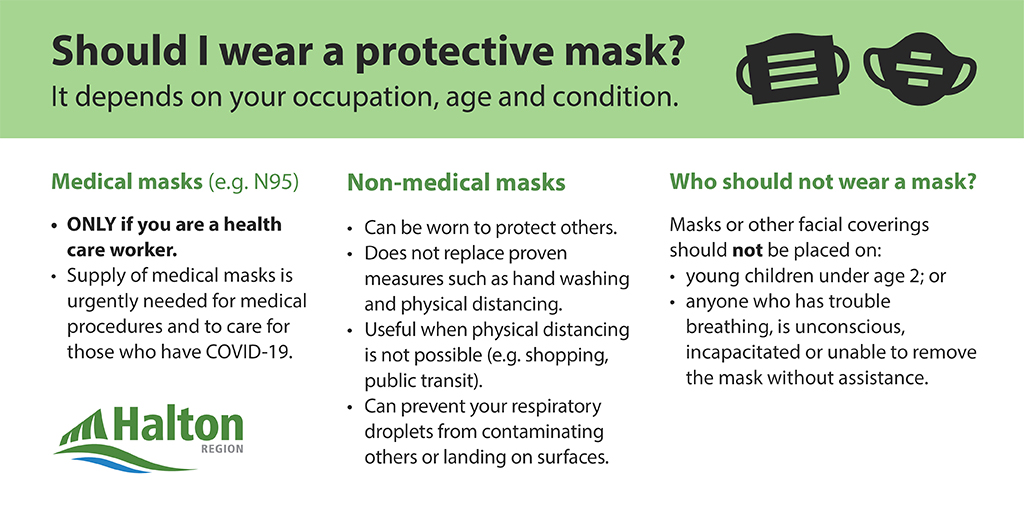 RegionofHalton's tweet photo. Unsure if you should wear a protective mask? When physical distancing is not possible, wearing a non-medical mask may protect others from your germs. Physical distancing and hand-washing are still your best defense; masks are an extra step to protecting others. https://t.co/vcD541BnFW