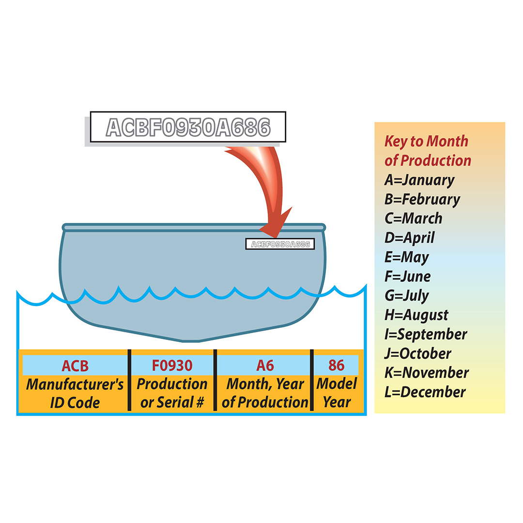 pafishandboat's tweet photo. This year's weekly quiz involves info found in the PA #BoatingHandbook, which is the manual used for all #BasicBoating certification courses.
Q: What is this graphic referring to? And why is it important?
Answer will be given on Monday.
#boatsafely #paddlesafely https://t.co/WYZvTxfyIk