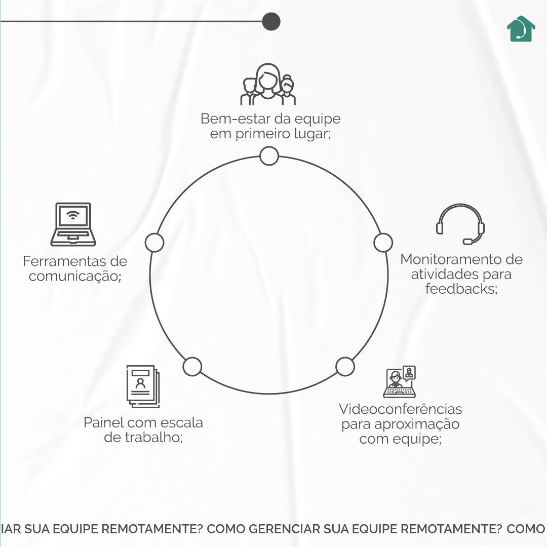 jobhomeoficial's tweet photo. Levar o notebook e trabalhar de casa parece simples, mas existe uma complexidade relacionada a infraestrutura, ferramentas e gerenciamento que a JobHome aperfeiçoa a cada dia e para ajudar na adaptação da sua equipe confira algumas dicas!
#homeoffice #fiqueemcasa #gestão #JobHome https://t.co/lp6ZZm29X2