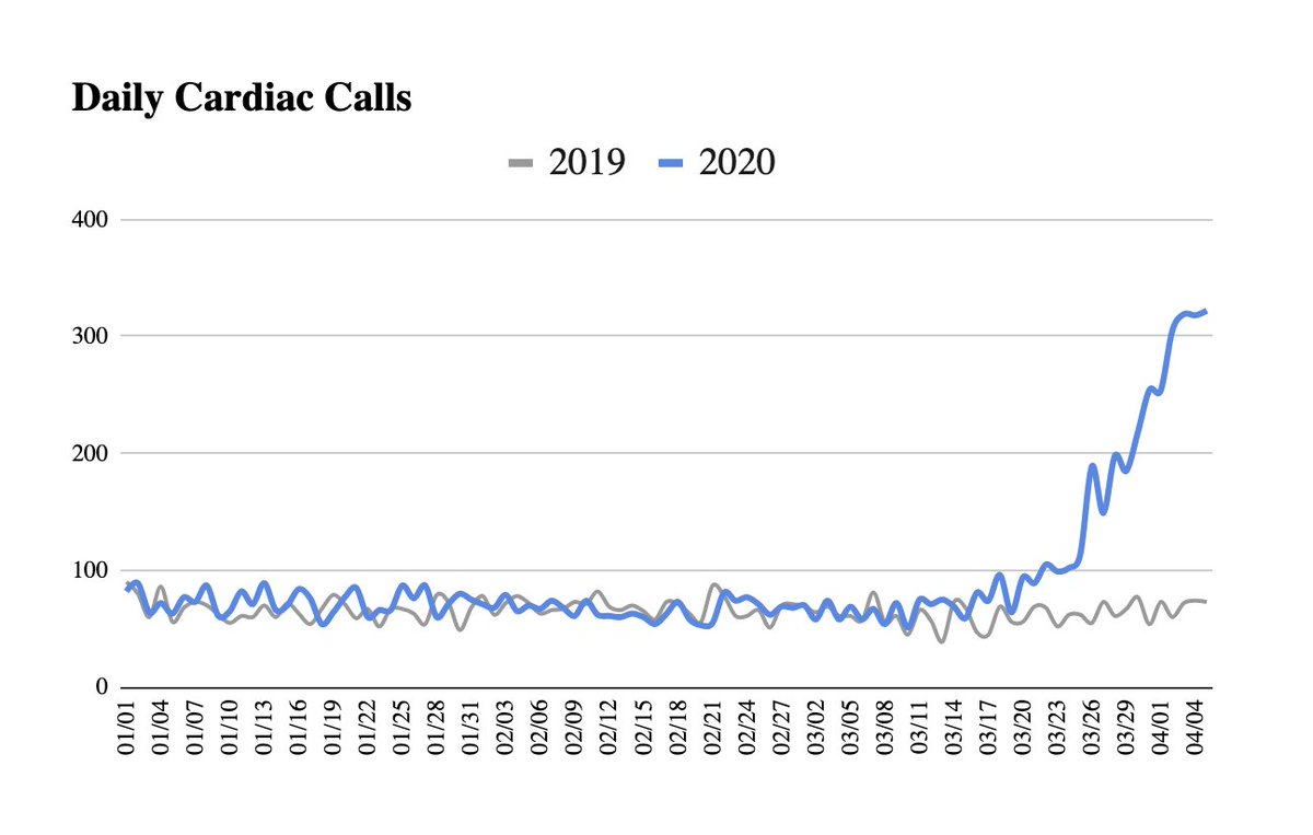Here's the number of calls themselves