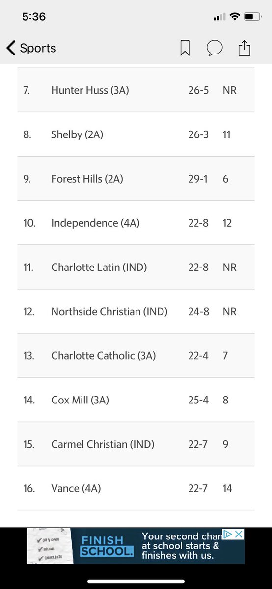 ⁦<a href="/CCHSCougarNews/">Charlotte Catholic</a>⁩ ⁦<a href="/CCHSCougarsDen/">CCHS Student Section</a>⁩ The fellas finish the year ranked 13 in the Sweet Sixteen.
