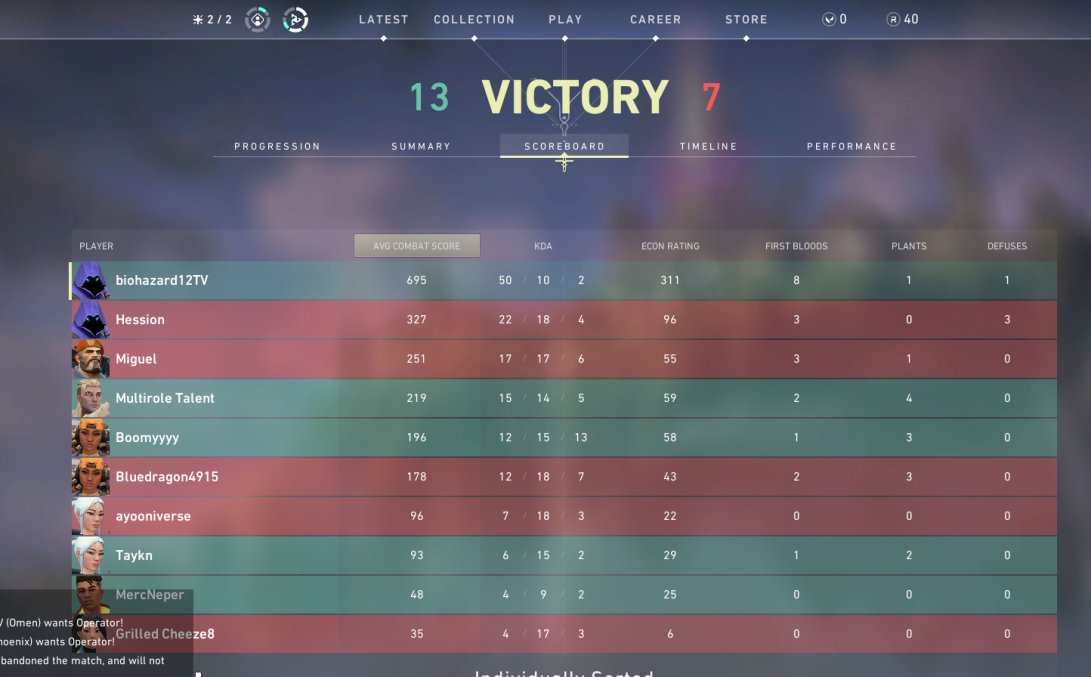 Vardorien tweet media