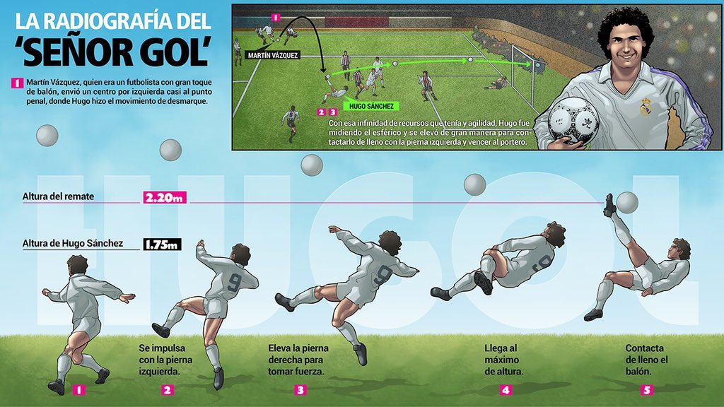 GarciaPosti's tweet photo. La obra maestra de hace 32 años que se mandó @hugosanchez_9, te la contamos hoy en @latinus_us. Pásenle carajo!!! https://t.co/bPq0O6QYdt https://t.co/sNelg3d14C