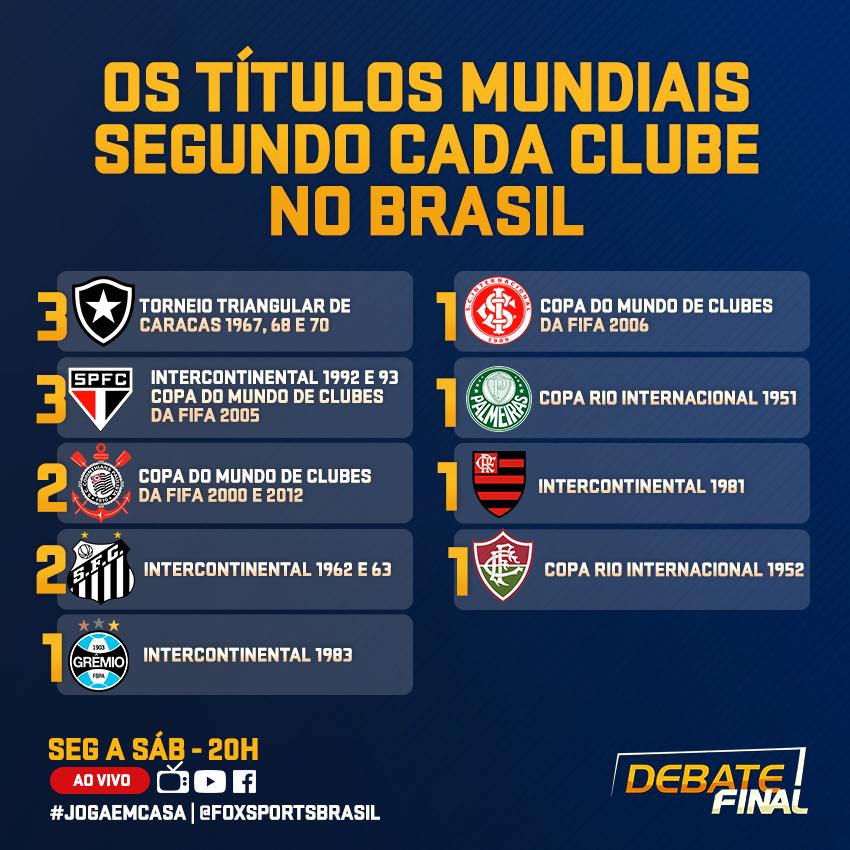 SportsCenterBR - De acordo com as contas dos clubes, esses são os títulos  mundiais de cada um. O que você acha, torcedor? #LibertadoresFOXSports