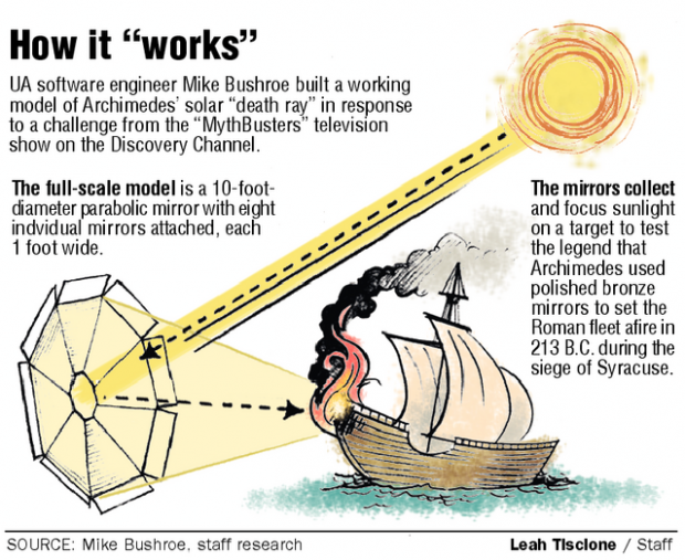 5) What I am suggesting isn't even new technology. They used to sink ships with polished shields. Think Paradise, but no fire. Could a Space HAARP cause a 60GHz signal to erupt from the metal on the ground? If so, you could easily blame it on Covid-19.