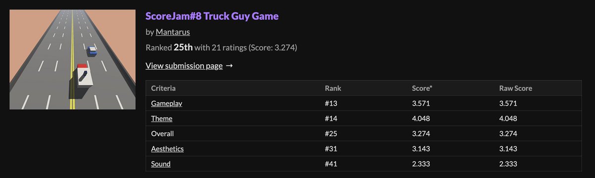 m_mantarus's tweet image. 25/72
Not bad for the first time I guess :)
That was a really cool experience #scorejam