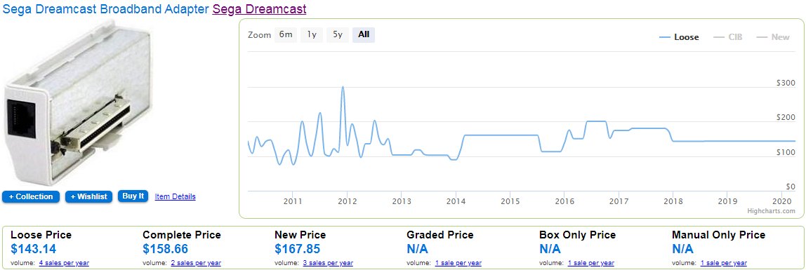 Sega Dreamcast has Broadband compatibility! Well, it did. It was an external add-on. How much for just the little plugin? 140 USD. Just barely under half a Raymond. And you thought your online was pricy--connecting your and a pal's dreamcast is just under a Raymond by 15-20 USD!