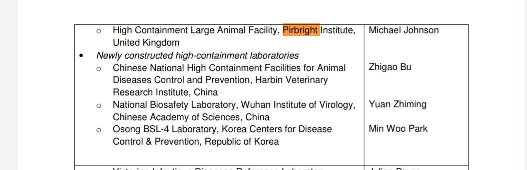 Where the  #UK  #Government run  #Pirbright and the National Biosafety Laboratory in  #Wuhan working together?  #Leaks  #COVID19  #China