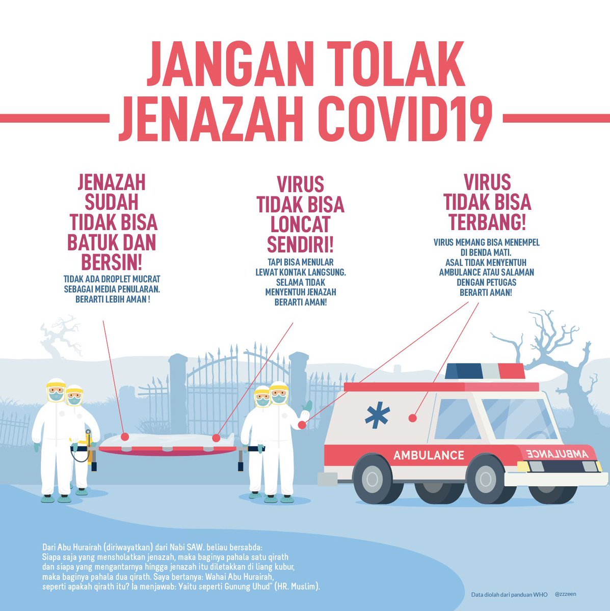 dr_koko28's tweet photo. Infografis ini dibuatkan @zzzeen 🙏🏻🙏🏻 https://t.co/mmEx4lEEdP