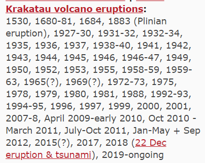 The current eruption is considered part of an ongoing pattern from 2019.