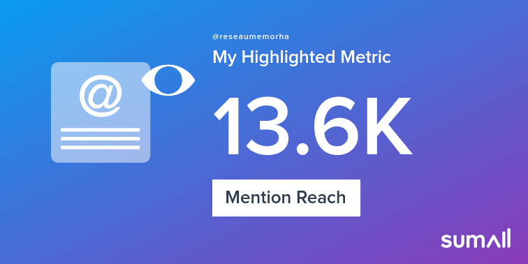 My week on Twitter 🎉: 1 Mention, 13.6K Mention Reach. See yours with sumall.com/performancetwe…