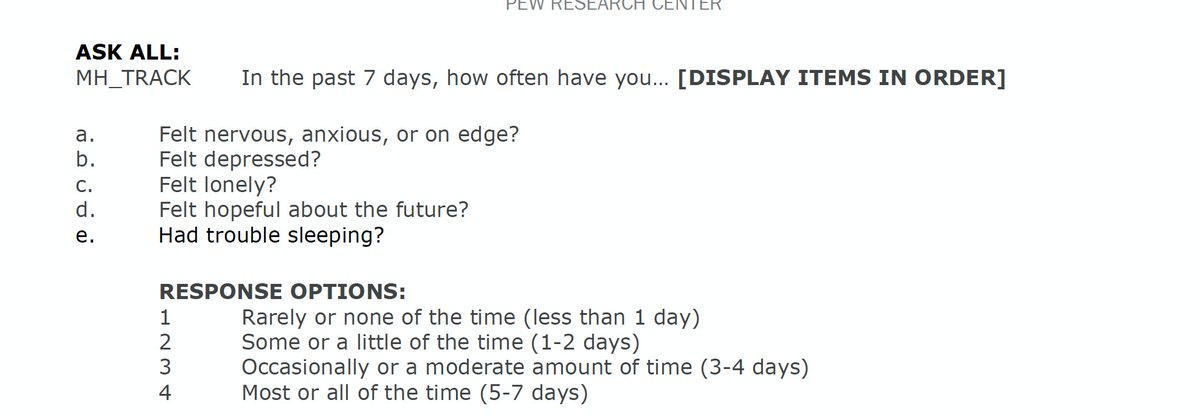 3/n We next turn to mean responses to this battery, which asks about the frequency at which respondents experienced specific mental health issues over the previous 7 days