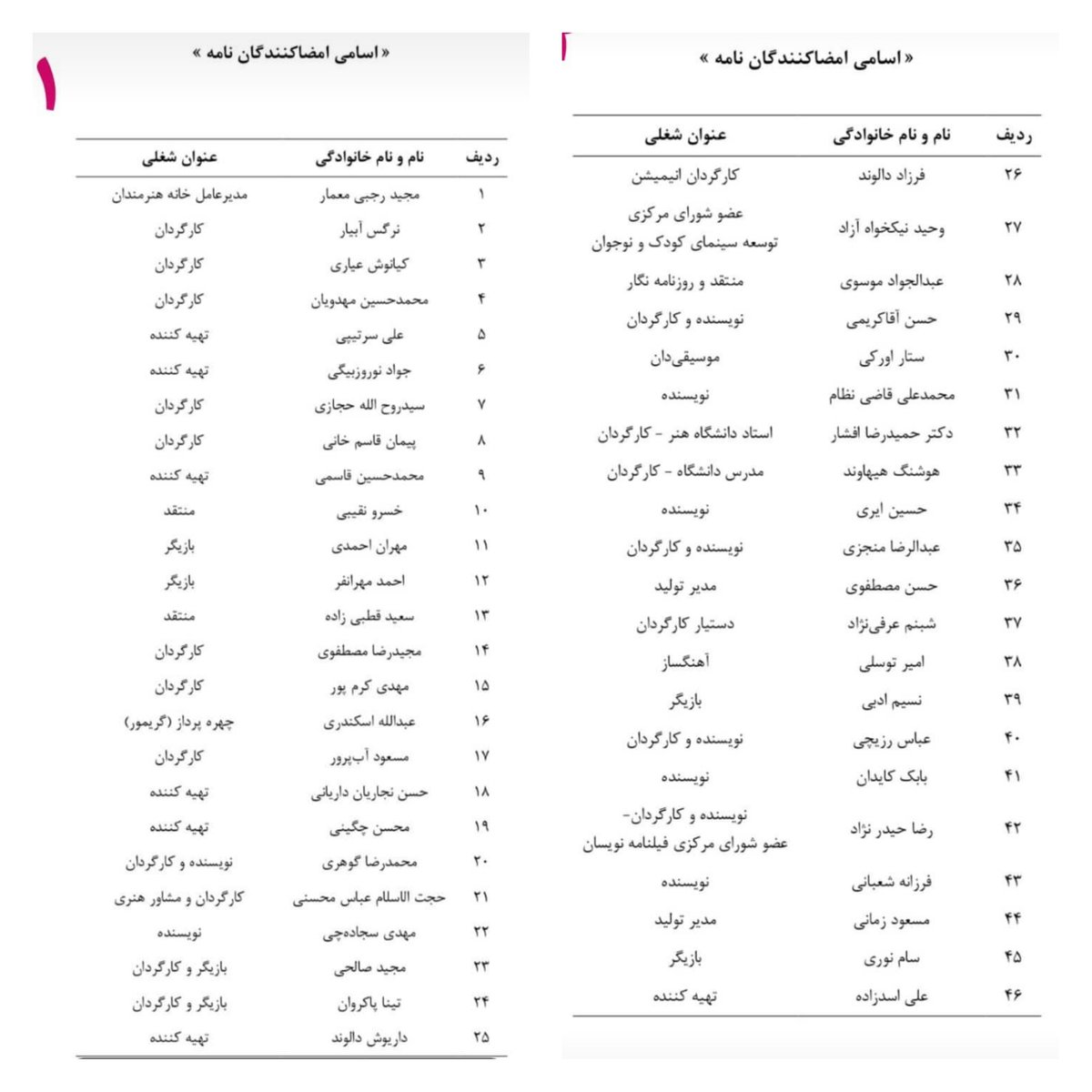 hamedyari10's tweet photo. در حالی که مردم برای کمک به محرومین #رزمایش_همدلی راه انداختن، یه تعداد سلبریتی هم برای آزادی #محمد_امامی متهم فساد اقتصادی بانک سرمایه نامه زدن به رییس قوه قضائیه که آزادش کنین. در بین امضاکنندگان اسامی احمد مهرانفر، مهران احمدی، نرگس آبیار و محمدحسین مهدویان هم به چشم میخوره! https://t.co/ajMTAVslPK