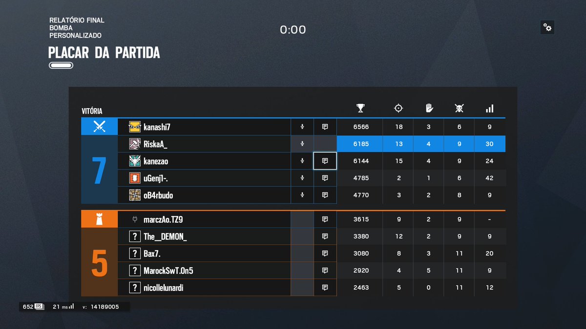 RiskaAOficial's tweet photo. GG!! Campeões Da Copa!! #TeamRiskaA @matsuR6S @kanelucastro @Lelo_oB4rbudo @uGenj1
#TeamSamui Não foi hoje!! RSRS https://t.co/GdfqZLOU3F
