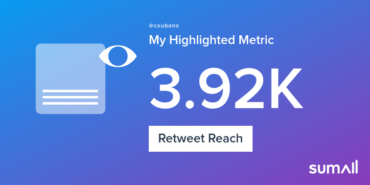 My week on Twitter 🎉: 1 Retweet, 3.92K Retweet Reach. See yours with sumall.com/performancetwe…