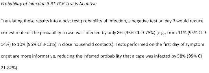 Third, the reverse question is if SARS-CoV-2 PCR is negative, what's the probability being infected?Seems like this one figure short paragraph feel insufficient to the gravity of that question. Test predictive value is population dependent.This probability is in who exactly?