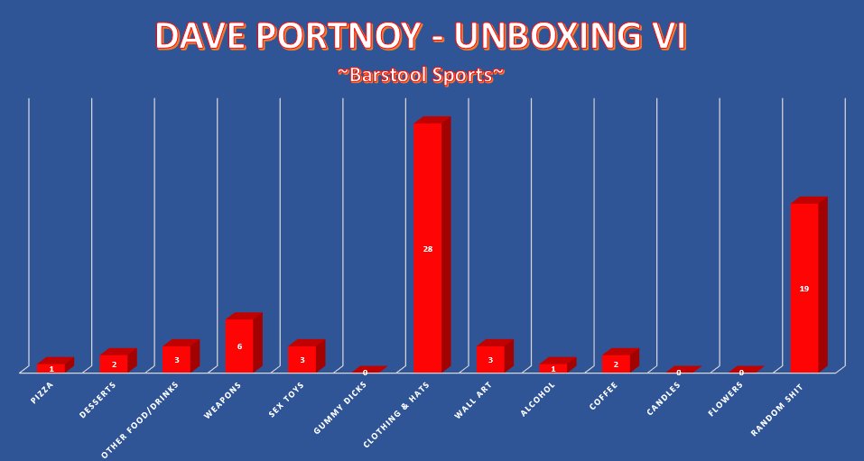 Stool_Models's tweet photo. @stoolpresidente See hour 1 stats here! @stoolpresidente https://t.co/JAhTCn0ex5