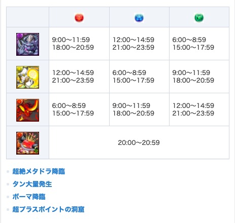 パズドラ攻略 Game8 今日 4 11 のゲリラと降臨はこちら ゲリラ時間割 T Co Uqrypjbbhj 今日と明日の降臨ダンジョン T Co Yara1wysoo パズドラ