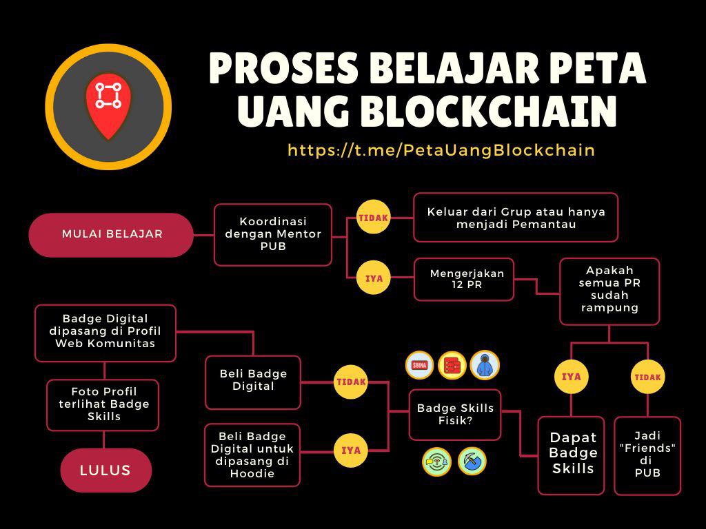 marnoriantiarno's tweet photo. Sudahkah anda punya Dompet Digital? Kalau belum, ikutan #AMAsesi9 aja besok jam 19.00-22.00 di https://t.co/XHEGJkOzRj karena akan sharing tentang Digital Wallet bersama Mentor & Arranger #PetaUangBlockchain Pak @tianbuyung
@Digitalogi @BinaDigiBangsa https://t.co/R1PDIwBZJG