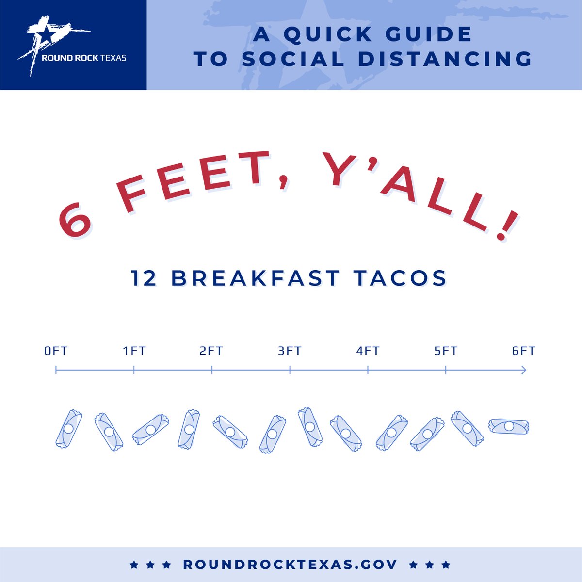 City Of Round Rock On Twitter Stay At Least 12 Breakfast Tacos Apart This Weekend Y All Socialdistancing Slowthespreadtexas Covid19