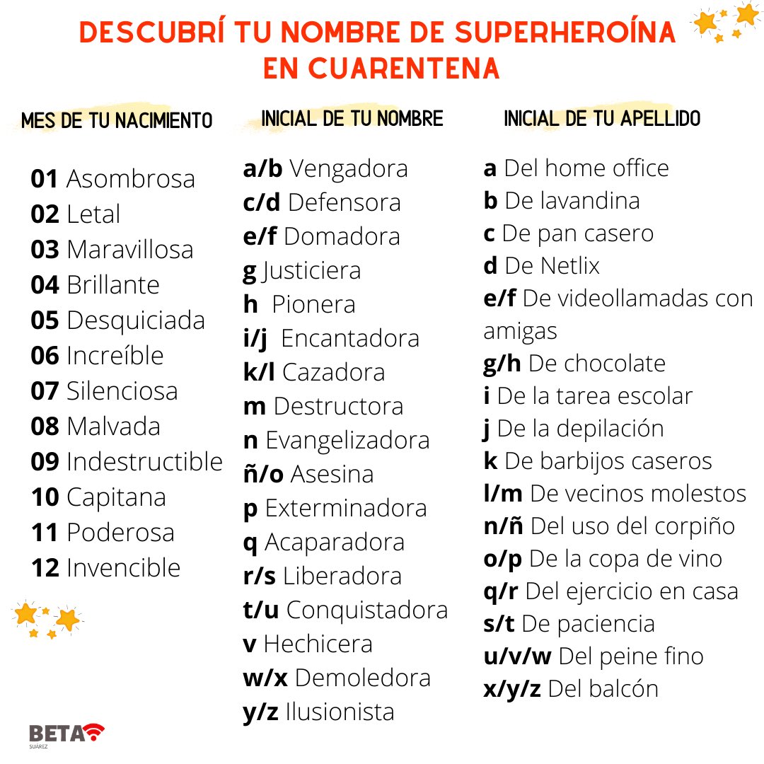 O Xrhsths Beta Suarez Sto Twitter Companeras De Infortunio Por Si Alguna Necesita Escapar De La Realidad Les Dejo Un Cuadrito Que Nos Revela Nuestro Nombre De Superheroina De Cuarentena Las Escucho