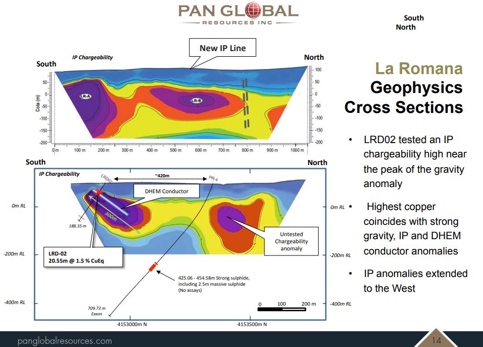 Here is an updated image from PDAC presentation. Two IP lines. Top one is supposedly 200m west of older one that appears at bottom of image. You can see the conductor in bottom left. More importantly, the western (top) image appears to show more intensity. (10/14)