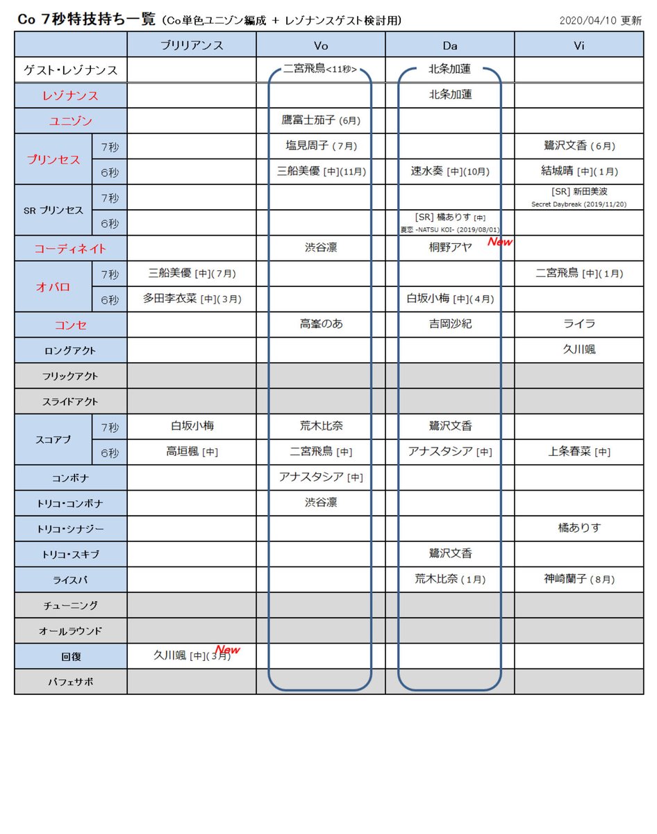 単色 レゾナンス編成