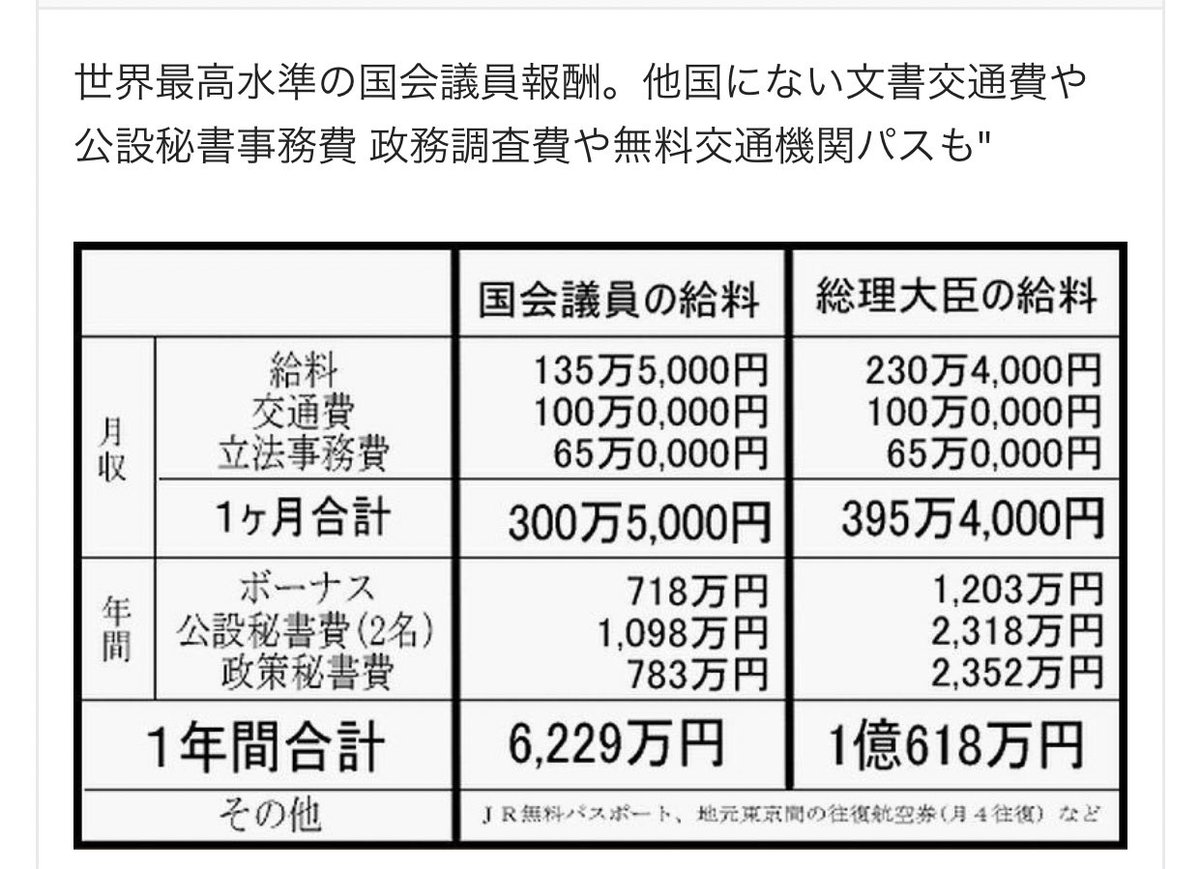 大臣 年収 総理