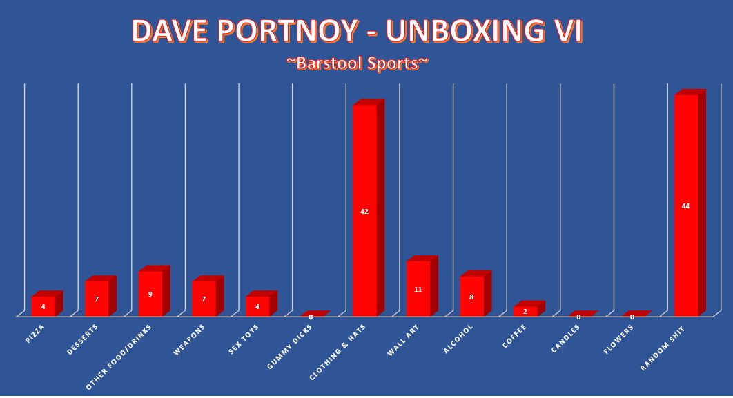 Stool_Models's tweet photo. @stoolpresidente Going onto hour 3! first two hour stats are in, 138 packages! https://t.co/MYIiSwTwW6