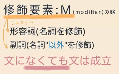 Anatano 英語のオンライン家庭教師サイト 英語の比較級 最上級 原級の使い分け 作り方をまとめて一覧表で解説 T Co Si0fliphjk 比較級 最上級 原級の作り方 表現方法をまとめてマスターします 比較は結局 形容詞と副詞のかたちが変わる表現