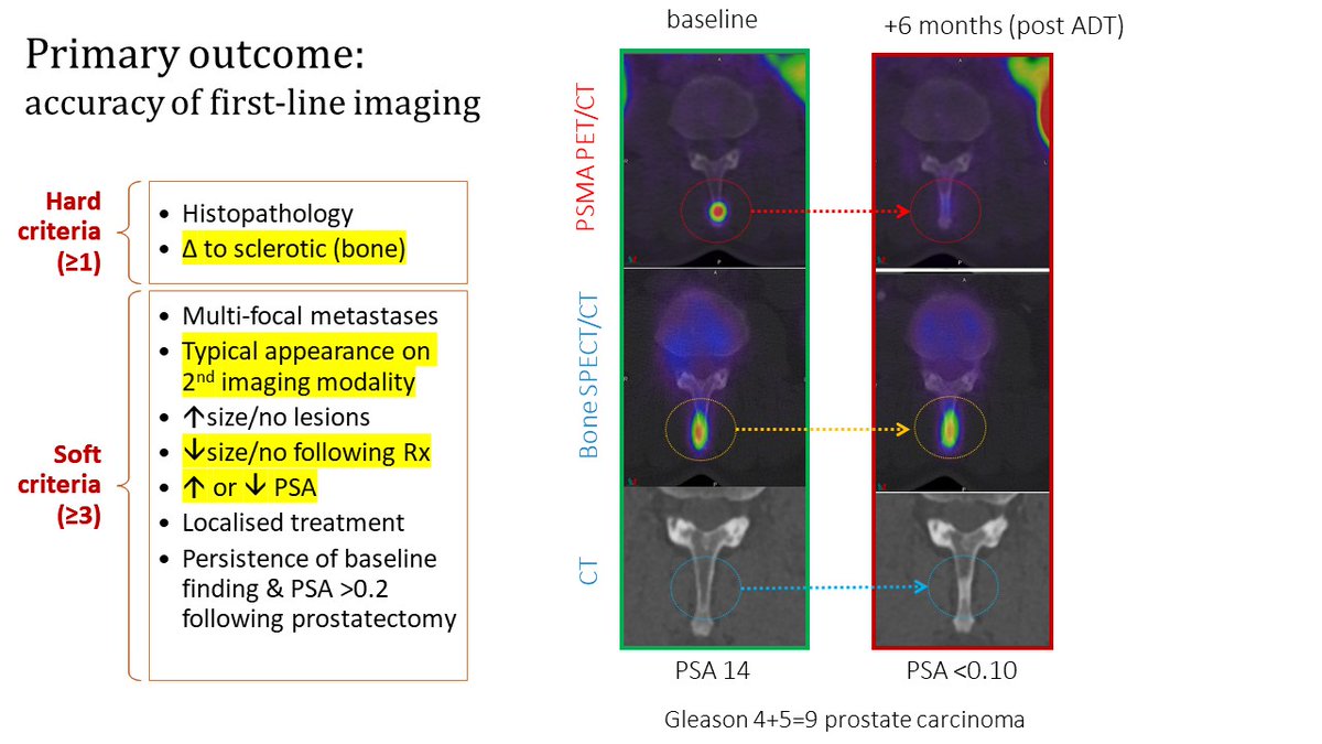 6/ The “ground truth” is always difficult to define. Most think it is histopathology but it isn’t possible to biopsy all sites, and biopsy subject to sampling error. We used pathology, changes in imaging and biochemistry, up to 6 months post randomisation to define "truth"