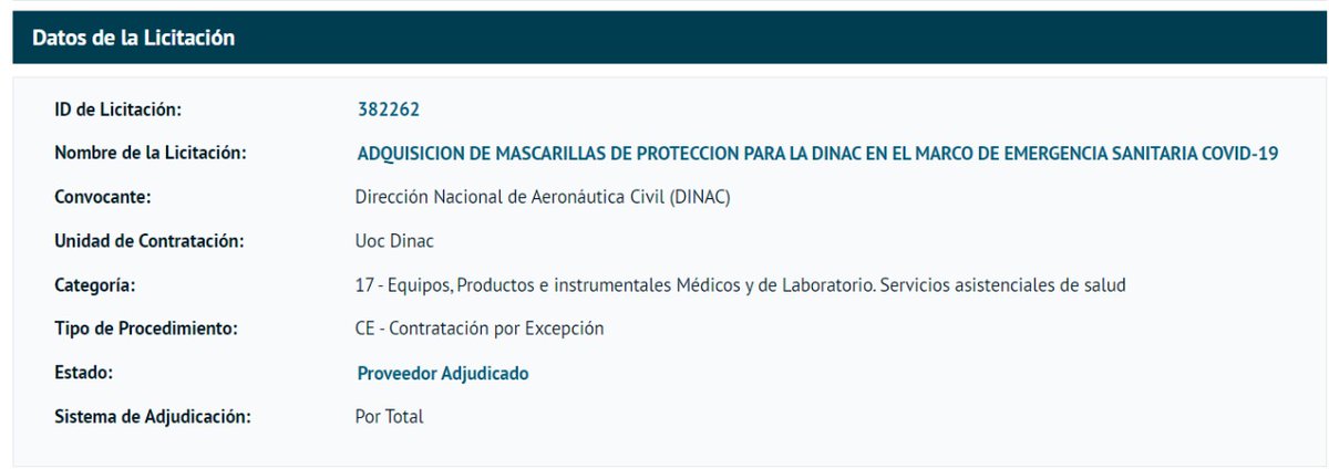 LilileGonzalez's tweet image. [Hilo de denuncia de corrupción] Presunta sobrefacturación en la compra de tapabocas para la DINAC. 

La Dirección Nacional de Aeronáutica Civil, entidad pública encargada del control del tráfico aéreo, por ID de Licitación N° 382262 ha adjudicado en la Categoría 17: 

1/19