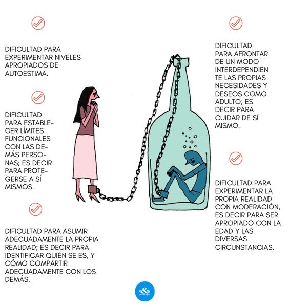 PsicPaoAcosta's tweet photo. Síntomas de codependencia emocional 👇 https://t.co/JXoxIXS4T5