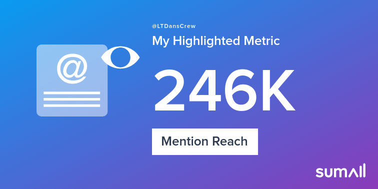 My week on Twitter 🎉: 52 Mentions, 246K Mention Reach, 18 Likes. See yours with sumall.com/performancetwe…