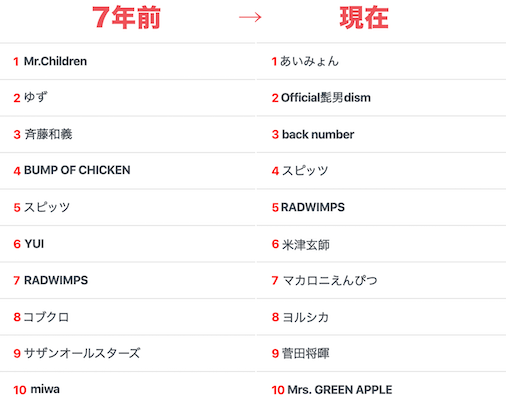 Popular Tweets Of U フレット 1 Whotwi Graphical Twitter Analysis