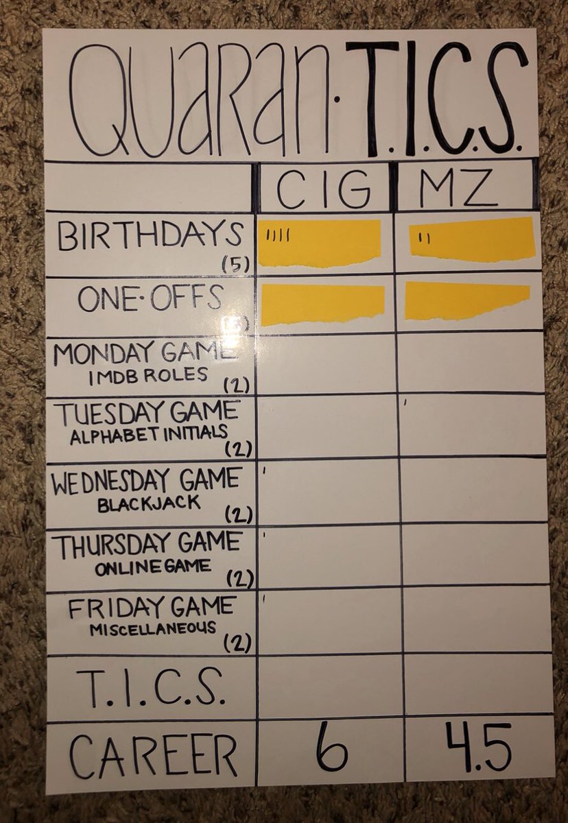 TICSUpdates's tweet photo. An amazing first week of Quaran-TICS. Thanks to all the fans for the incredible outpouring of enthusiasm and support. #themostexcitingsportinsports https://t.co/TJ270WU36n
