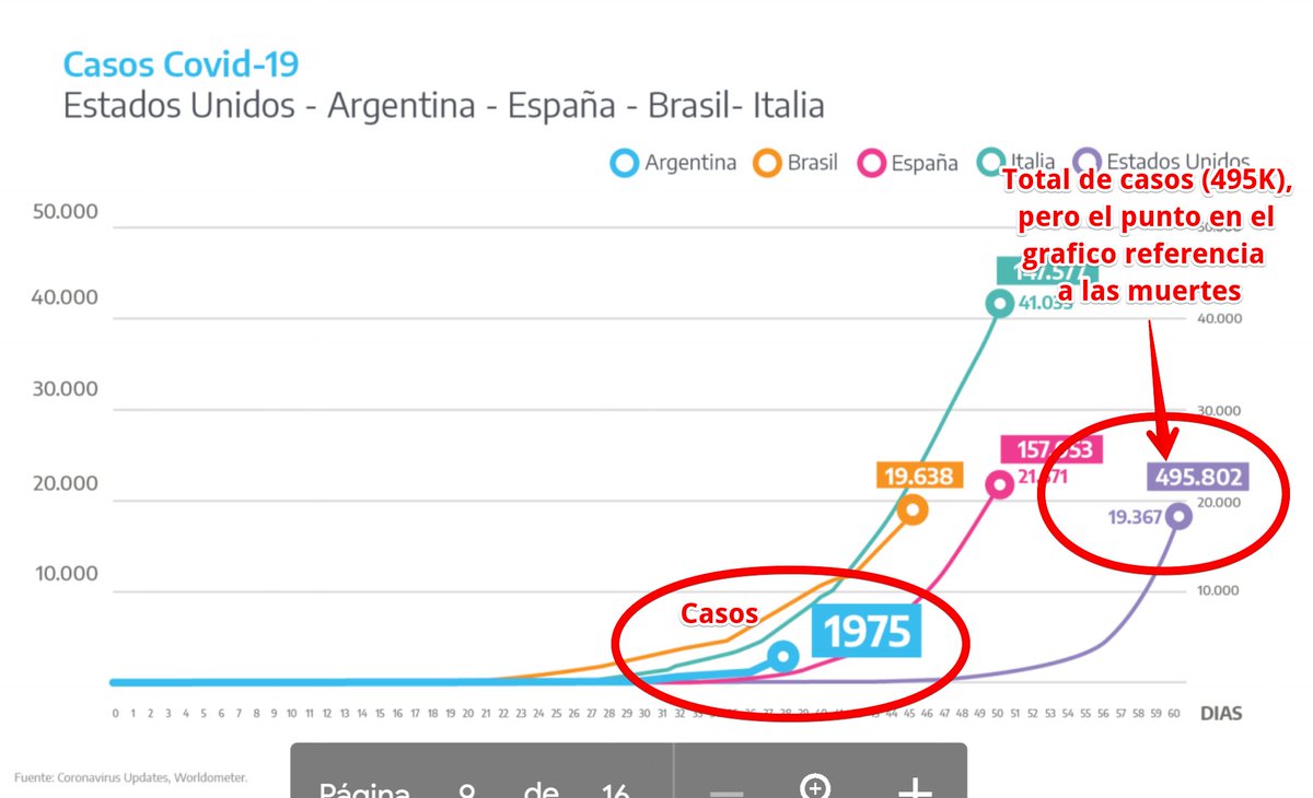 fecloop's tweet photo. Estoy loco o los gráficos presentados por el gobierno están mal ? Me parece que cruzaron mal alguna que otra data. https://t.co/9y06MdN7pK