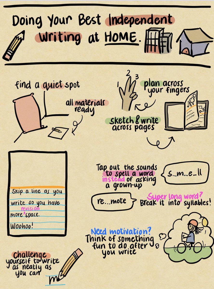 dearmshashim's tweet photo. Crowdsourced ideas from our #firstgrade class for ways to make sure you’re doing your best writing while #remotelearning #TCRWP https://t.co/jCVJc4PuVA