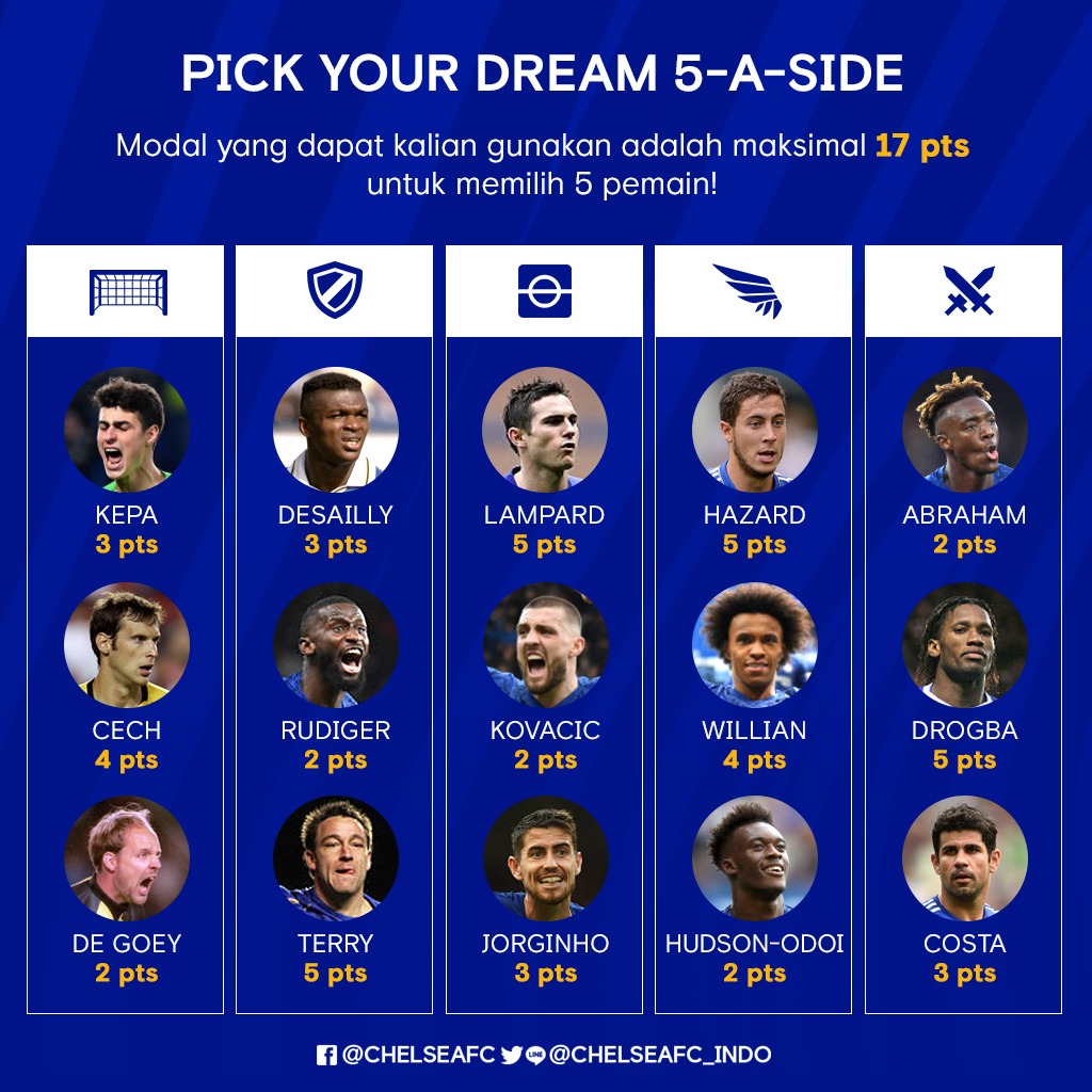 Chelsea FC Indonesia tweet media