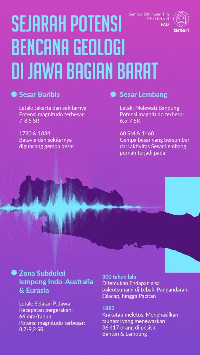 Yang bisa kamu dan kita lakukan apa? Pahami mitigasi bencana, yang paling kecil adalah kamu harus paham ketika terjadi gempa kamu harus lari ke arah mana, jalan keluar kamu dari kamar itu terhalang lemari dll atau enggak semacam itu yang harus dimengerti.