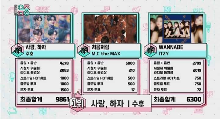 PO_1485's tweet photo. JUNMYEON'S 'LET'S LOVE' ACHIEVED ITS 2ND WIN ON TODAY'S SHOW MUSIC CORE!
CONGRATULATIONS JUNMYEON!!! 🏆👏
#LetsLove2ndWin #SUHO #Self_Portrait #LETSLOVESUHO https://t.co/JkJfr8ompn