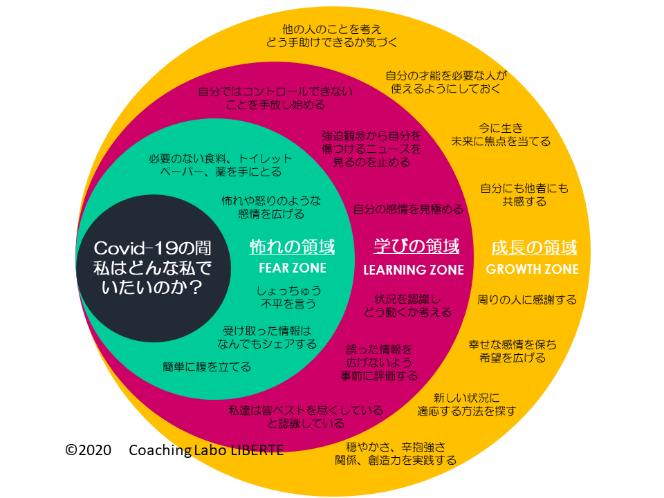 Avainsana コンフォートゾーン Twitterissa