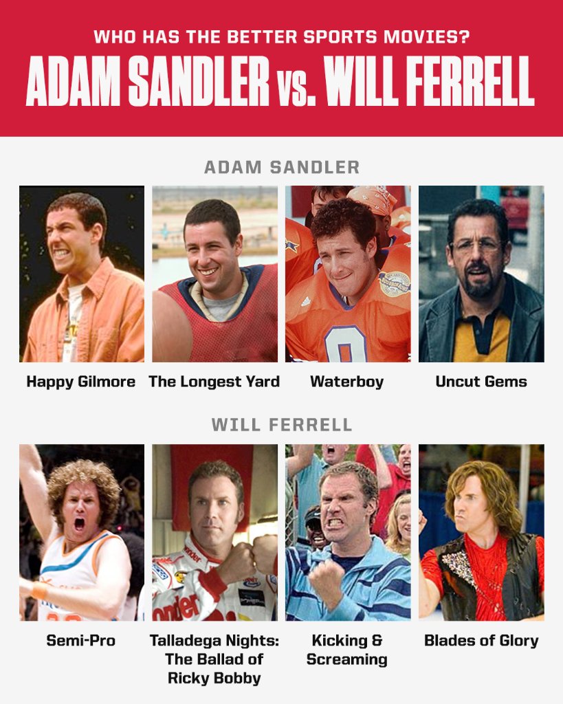 Adam Sandler no doubt