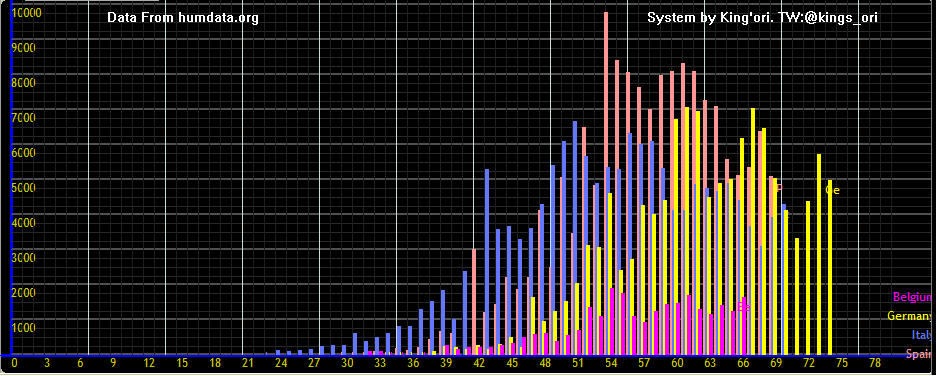 kings_ori's tweet image. (youtube.com/watch?v=cATfl7…)
Here is the link for analysis video on Covid19 global data using Kenyan - Developed Covid19 analysis Software (#CovidSimula). Get analysis for all the continents globally.#CovidSimula.