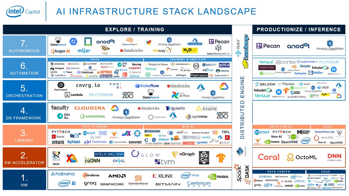intel machine learning