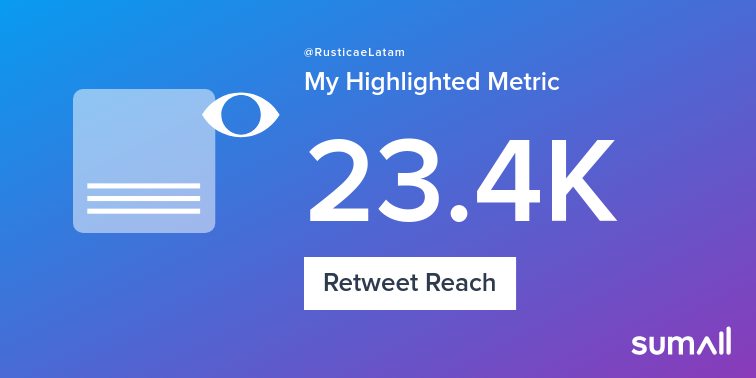 My week on Twitter 🎉: 2 Mentions, 252 Mention Reach, 23 Likes, 6 Retweets, 23.4K Retweet Reach. See yours with sumall.com/performancetwe…