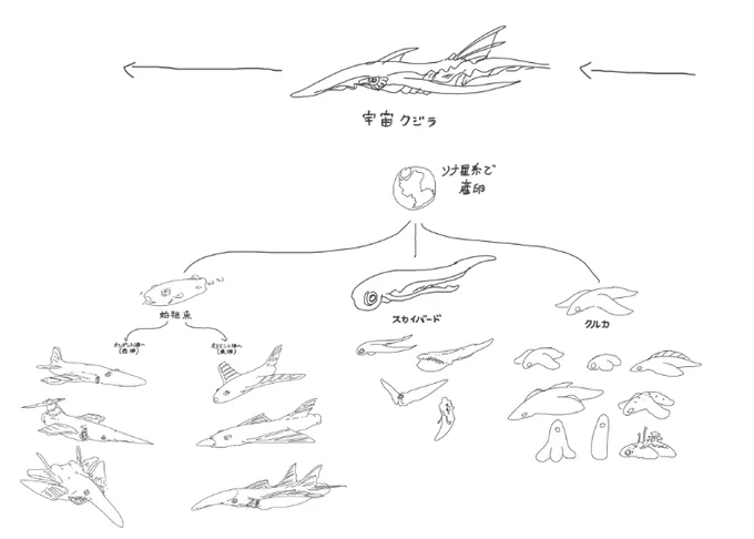 あまり知られていないですが、スカイバードも、クルカも、パルエウオもルーツは同じ宇宙クジラというのが面白いものです。

ラスティフロントのマスコットキャラクター、クルカももともとは宇宙クジラだったんですね 